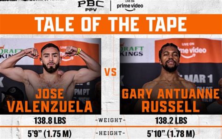 Gary Antuanne Russell Biography, Age, Height, Wife, Net Worth, Family