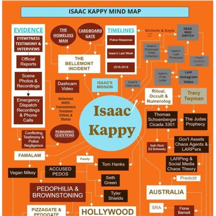 Isaac Kappy biografía, edad, altura, esposo, net worth, familia