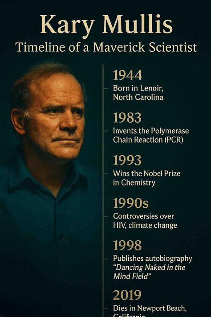 Kary B. Mullis Biography, Age, Height, Wife, Net Worth, Family