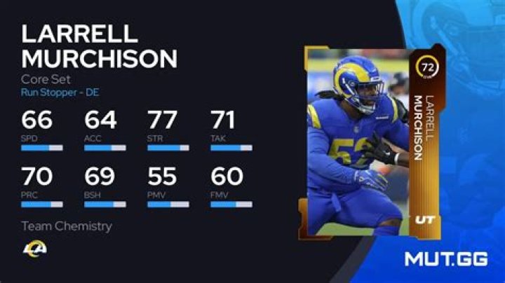 Larrell Murchison Biography, Age, Height, Wife, Net Worth, Family